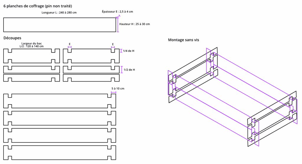 Plan de la découpe des planches.